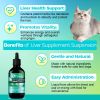 Welsdom Herbal Liver Support Supplement for Pets